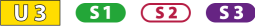 HVV-Linien U3, S1, S2, S3
